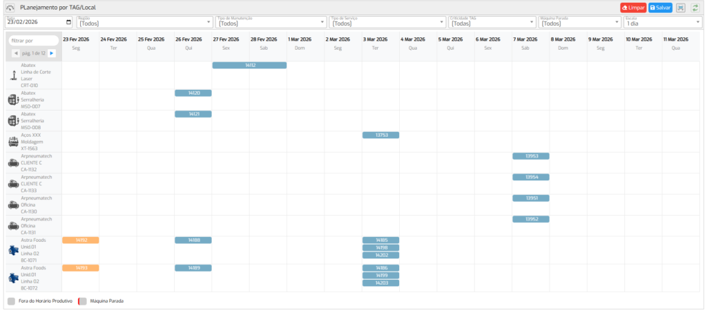 Planjamento interativo de OS SGMAN