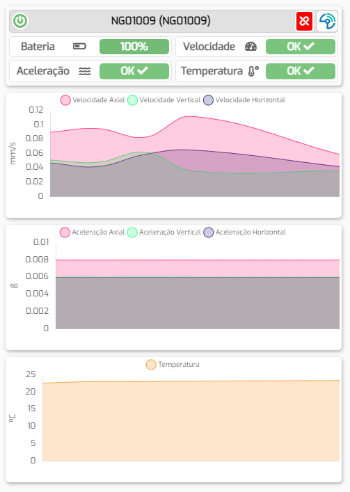 Sensores de vibração TEBE